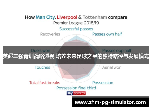 英超三强青训战略透视 培养未来足球之星的独特路径与发展模式 英超三强青训战略透视 培养未来足球之星的独特路径与发展模式