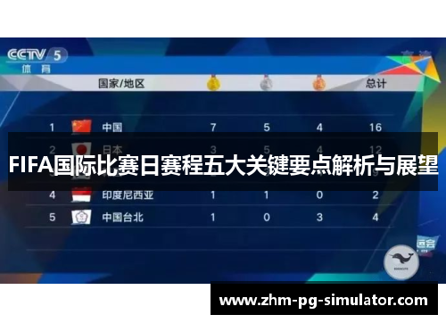 FIFA国际比赛日赛程五大关键要点解析与展望 FIFA国际比赛日赛程五大关键要点解析与展望