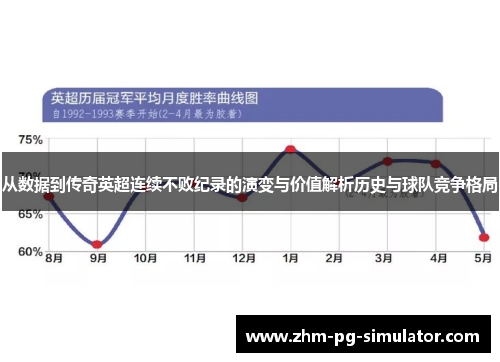 从数据到传奇英超连续不败纪录的演变与价值解析历史与球队竞争格局 从数据到传奇英超连续不败纪录的演变与价值解析历史与球队竞争格局