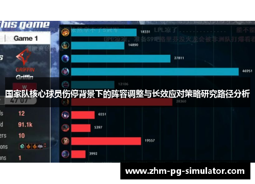 国家队核心球员伤停背景下的阵容调整与长效应对策略研究路径分析 国家队核心球员伤停背景下的阵容调整与长效应对策略研究路径分析