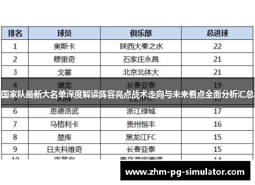 国家队最新大名单深度解读阵容亮点战术走向与未来看点全面分析汇总 国家队最新大名单深度解读阵容亮点战术走向与未来看点全面分析汇总