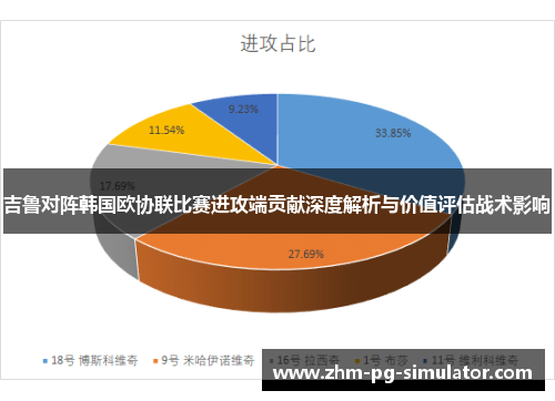 吉鲁对阵韩国欧协联比赛进攻端贡献深度解析与价值评估战术影响 吉鲁对阵韩国欧协联比赛进攻端贡献深度解析与价值评估战术影响