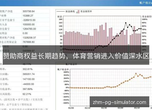 赞助商权益长期趋势，体育营销进入价值深水区